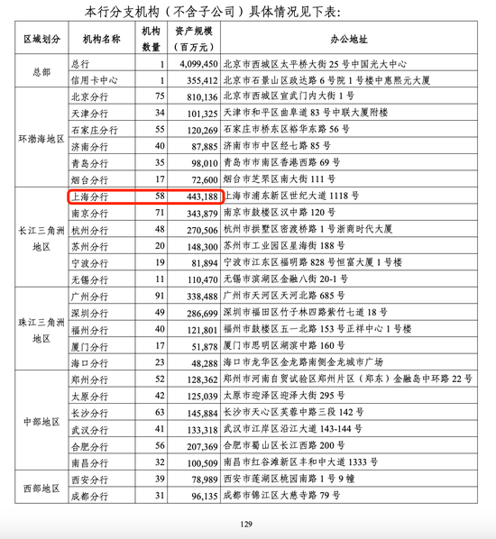 光大银行年报分行数据现重大差错 上交所文件已更正-第2张图片-51吃大瓜 光大银行年报分行数据现重大差错 上交所文件已更正-第2张图片-51吃大瓜