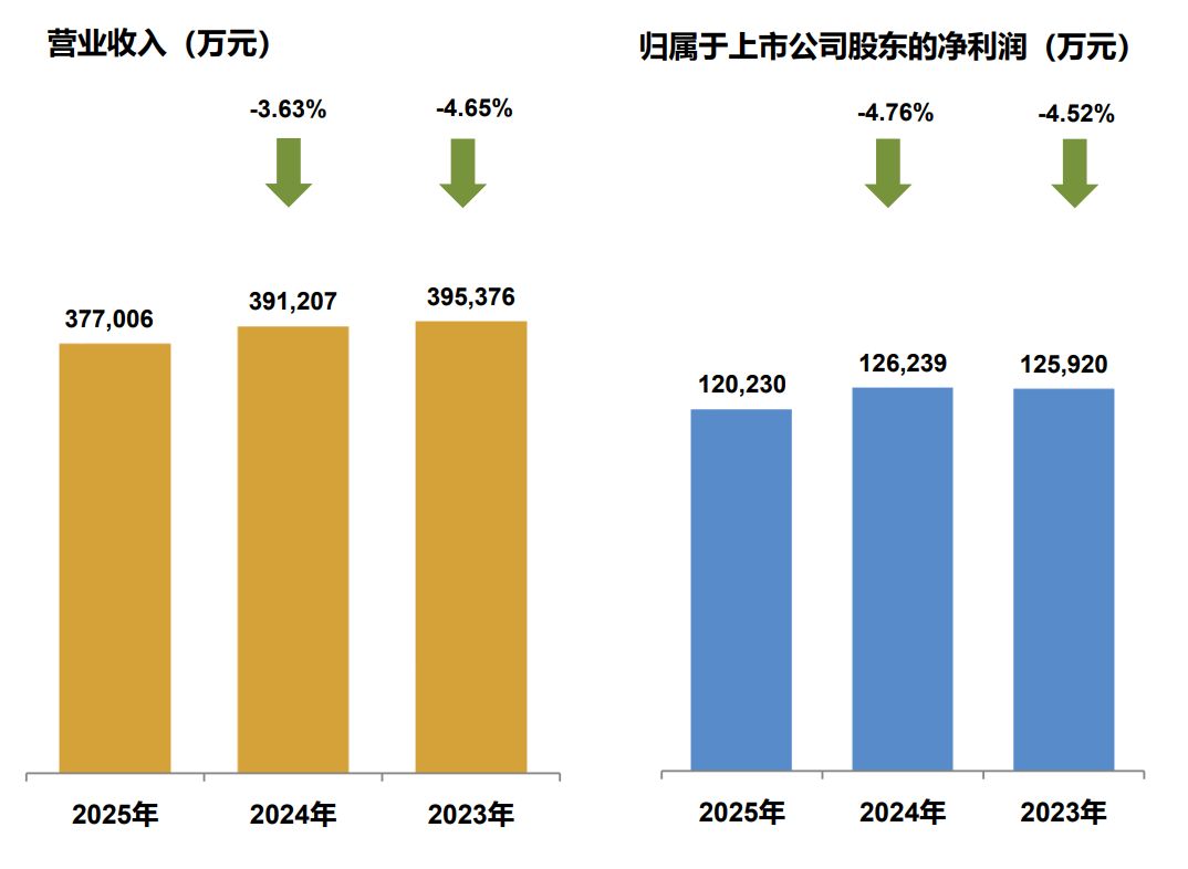 每手派发107元!中国国贸豪气分红 预计2026年营收、利润总额仍同比下滑-第2张图片-51吃大瓜 每手派发107元!中国国贸豪气分红 预计2026年营收、利润总额仍同比下滑-第2张图片-51吃大瓜