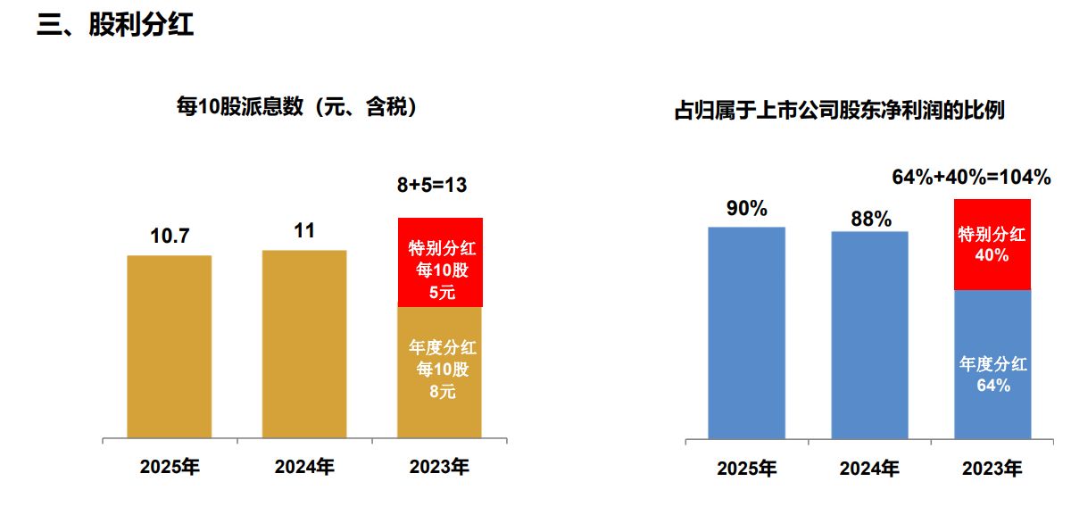 每手派发107元!中国国贸豪气分红 预计2026年营收、利润总额仍同比下滑-第4张图片-51吃大瓜 每手派发107元!中国国贸豪气分红 预计2026年营收、利润总额仍同比下滑-第4张图片-51吃大瓜