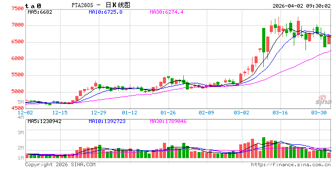 中信建投期货：4月2日能化早报-第2张图片-51吃大瓜