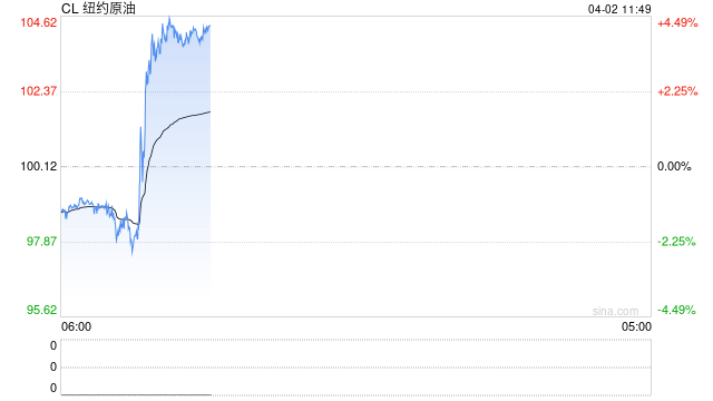 华泰期货：今日特朗普就伊朗问题发表讲话，伊朗局势成商品市场关键变量-第2张图片-51吃大瓜
