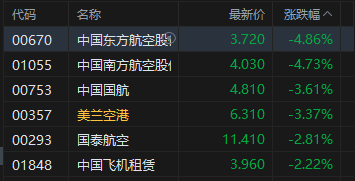 港股午评：恒指跌1.1% 科指跌2.2% 科网股、芯片股普跌 猪肉股逆势上涨-第4张图片-51吃大瓜
