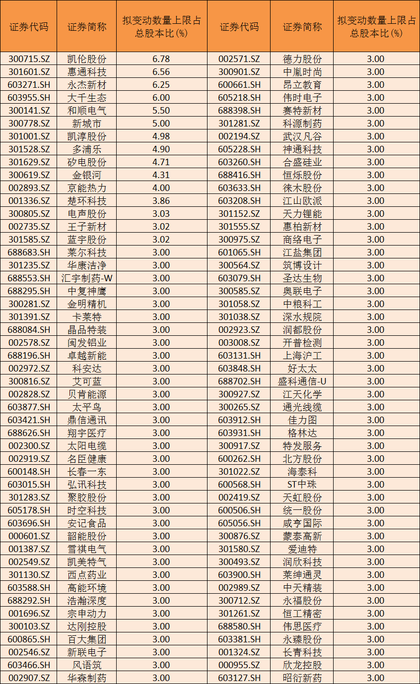 4月个股风险提前看：业绩下滑、大额解禁及减持等（附名单）-第3张图片-51吃大瓜