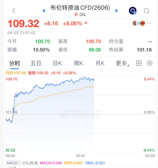 疯了！刚刚，石油！彻底爆了-第3张图片-51吃大瓜