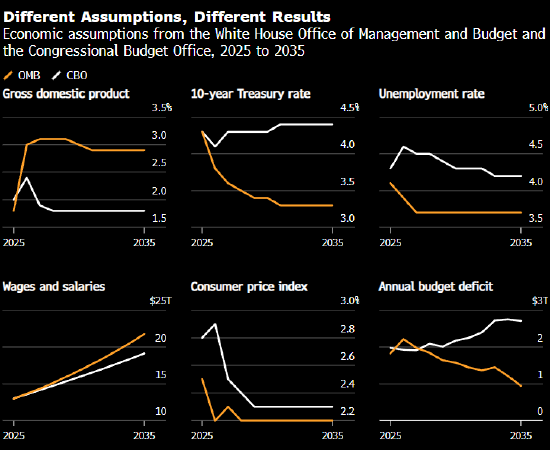特朗普财年预算案出炉在即 国防开支大增成主轴-第4张图片-51吃大瓜
