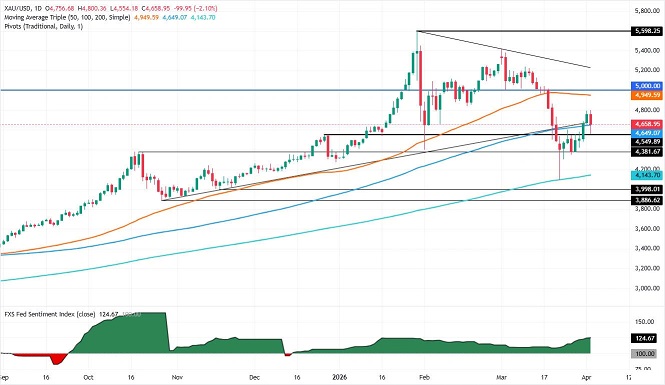 停火希望破灭！特朗普向伊朗发“骇人”警告 金价暴跌81美元-第2张图片-51吃大瓜