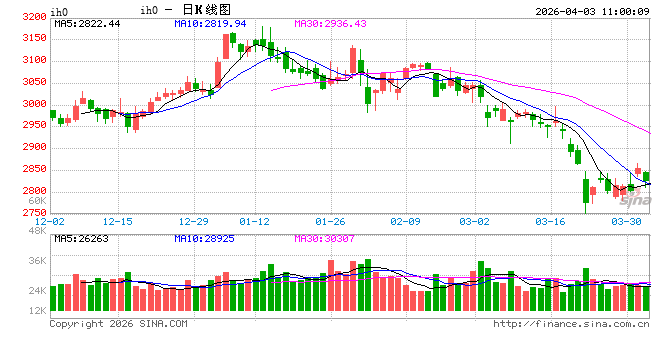 光大期货：4月3日金融日报-第2张图片-51吃大瓜