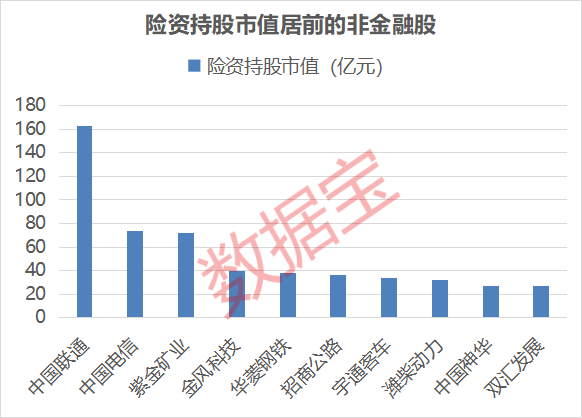 最新险资重仓股名单出炉 38股获险资新进重仓-第1张图片-51吃大瓜