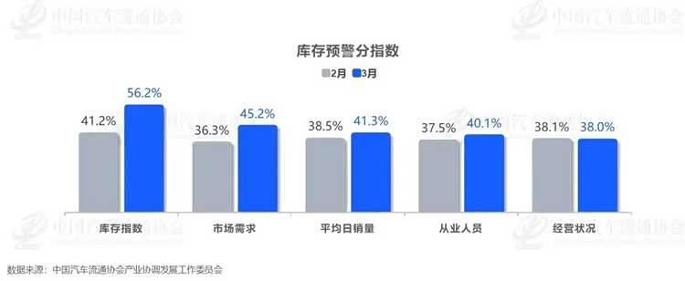 中国车市或许又到了危险时刻-第3张图片-51吃大瓜