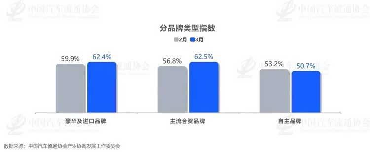 中国车市或许又到了危险时刻-第8张图片-51吃大瓜