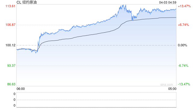 光大期货0403热点追踪：原油节前强势，关注假期地缘走向-第2张图片-51吃大瓜