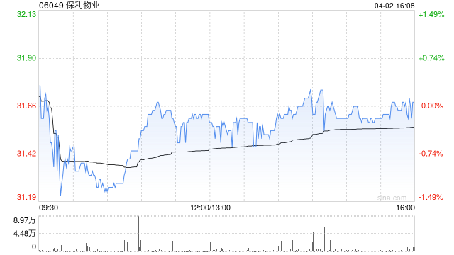 兴证国际：维持保利物业“买入” 评级 业务结构持续优化-第1张图片-51吃大瓜