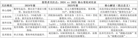 迈瑞医疗2026：会迎来龙头回归与拐点时刻吗？-第4张图片-51吃大瓜
