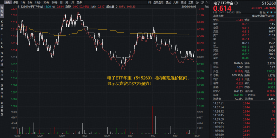 电子板块迎业绩“喜报潮”！AI算力需求爆发+存储芯片持续涨价，华宝基金电子ETF（515260）逆市上探1.14%-第1张图片-51吃大瓜