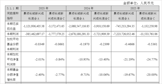 刘彦春最新年报，又亏惨了-第3张图片-51吃大瓜