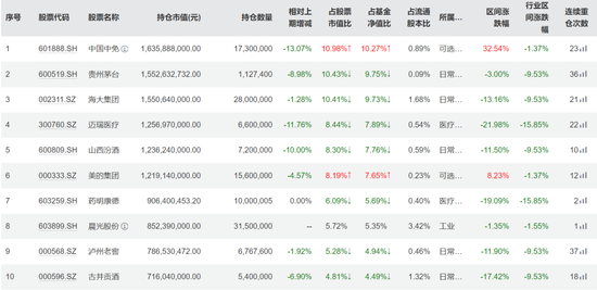 刘彦春最新年报，又亏惨了-第7张图片-51吃大瓜
