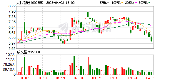 兴民智通：上市公司及其子公司的担保额度总余额为23908万元-第1张图片-51吃大瓜