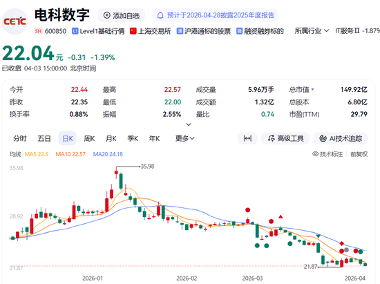突发！两家A股公司，被证监会立案！-第2张图片-51吃大瓜