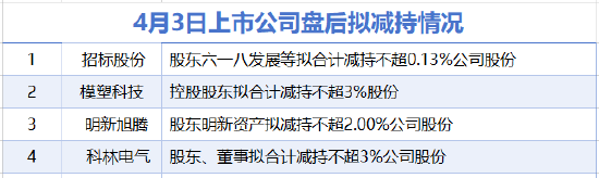 4月3日增减持汇总：招标股份等4家公司拟减持 当日无A股增持（表）-第1张图片-51吃大瓜
