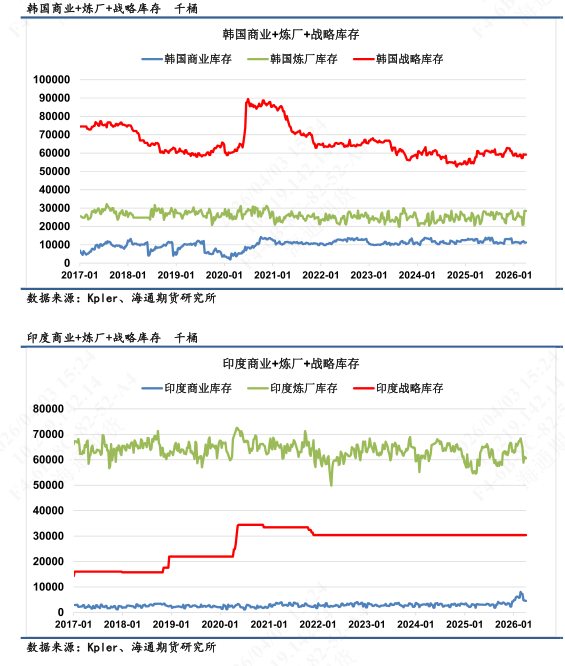 【全球石油库存高频追踪】全球陆地石油库存渐进消耗-第11张图片-51吃大瓜