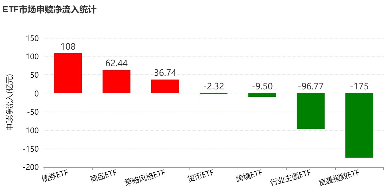 基民懵了!节前主力借ETF狂抛244亿元,强势的通信板块也被甩卖-第1张图片-51吃大瓜 基民懵了!节前主力借ETF狂抛244亿元,强势的通信板块也被甩卖-第1张图片-51吃大瓜