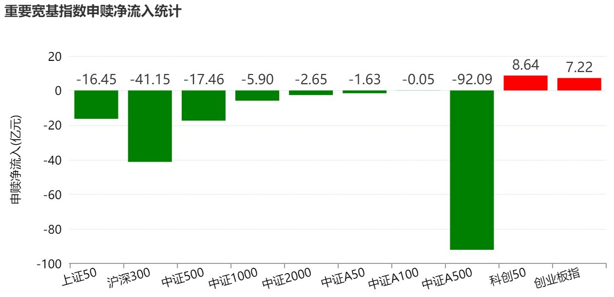 基民懵了!节前主力借ETF狂抛244亿元,强势的通信板块也被甩卖-第2张图片-51吃大瓜 基民懵了!节前主力借ETF狂抛244亿元,强势的通信板块也被甩卖-第2张图片-51吃大瓜