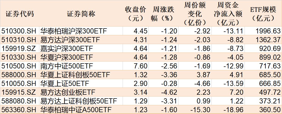 基民懵了!节前主力借ETF狂抛244亿元,强势的通信板块也被甩卖-第3张图片-51吃大瓜 基民懵了!节前主力借ETF狂抛244亿元,强势的通信板块也被甩卖-第3张图片-51吃大瓜