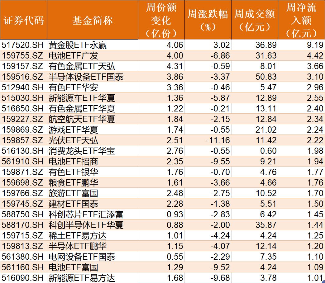 基民懵了!节前主力借ETF狂抛244亿元,强势的通信板块也被甩卖-第4张图片-51吃大瓜 基民懵了!节前主力借ETF狂抛244亿元,强势的通信板块也被甩卖-第4张图片-51吃大瓜