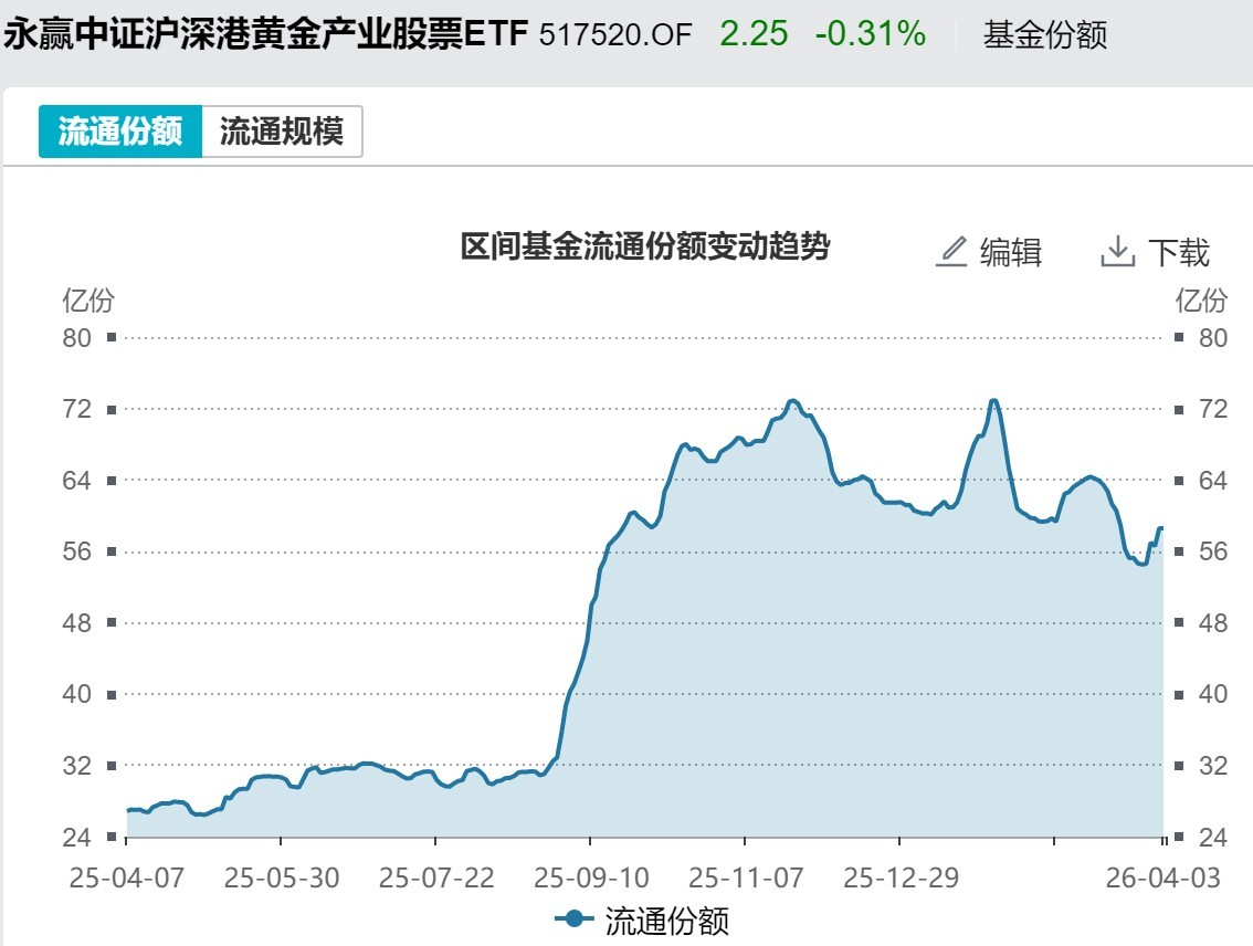 基民懵了!节前主力借ETF狂抛244亿元,强势的通信板块也被甩卖-第6张图片-51吃大瓜 基民懵了!节前主力借ETF狂抛244亿元,强势的通信板块也被甩卖-第6张图片-51吃大瓜