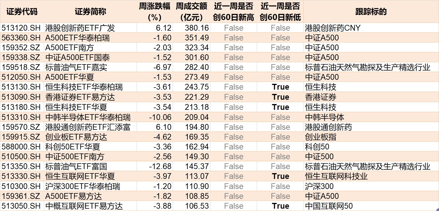 基民懵了!节前主力借ETF狂抛244亿元,强势的通信板块也被甩卖-第8张图片-51吃大瓜 基民懵了!节前主力借ETF狂抛244亿元,强势的通信板块也被甩卖-第8张图片-51吃大瓜