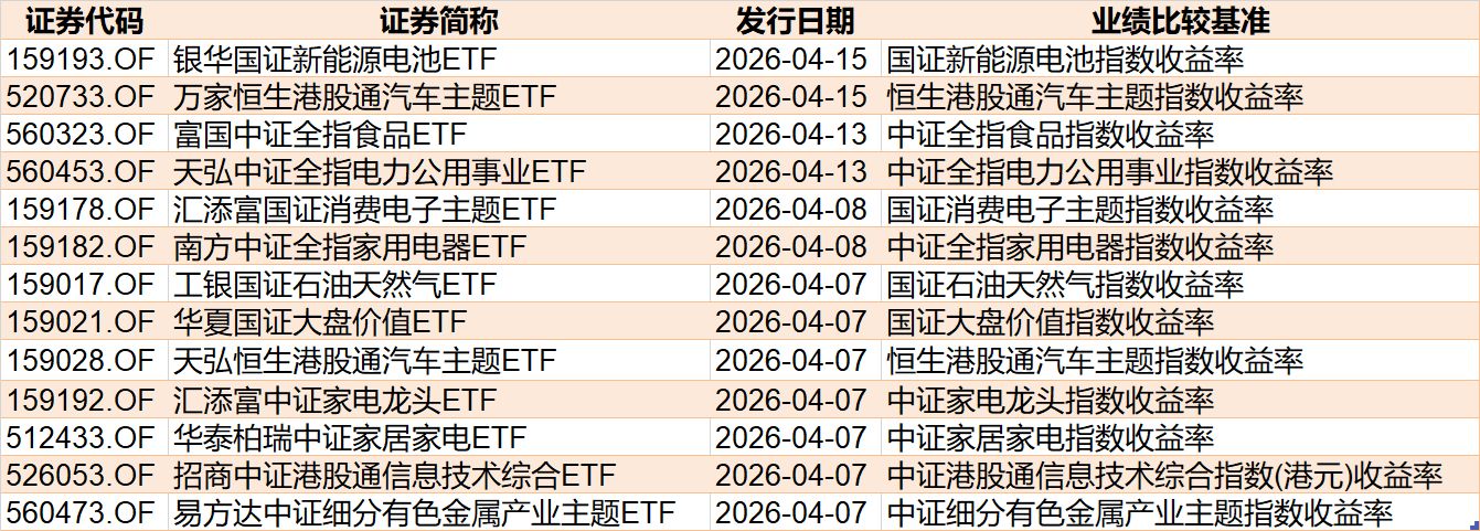 基民懵了!节前主力借ETF狂抛244亿元,强势的通信板块也被甩卖-第10张图片-51吃大瓜 基民懵了!节前主力借ETF狂抛244亿元,强势的通信板块也被甩卖-第10张图片-51吃大瓜