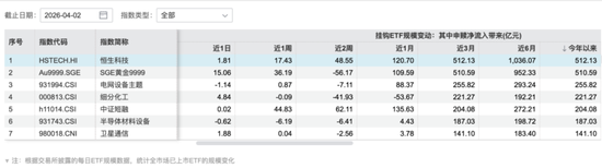 高位回落30%,恒生科技能抄底了吗?-第4张图片-51吃大瓜 高位回落30%,恒生科技能抄底了吗?-第4张图片-51吃大瓜