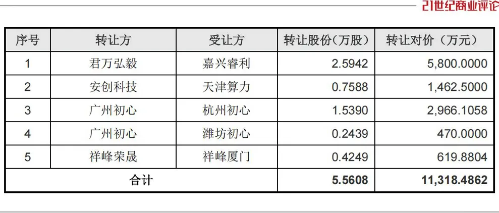 北京码农押中宇树,挣到上亿身家-第4张图片-51吃大瓜 北京码农押中宇树,挣到上亿身家-第4张图片-51吃大瓜