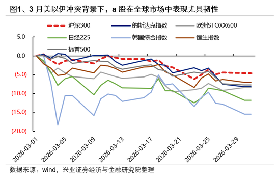 兴证策略:市场波动加大,各类资金动向如何?-第1张图片-51吃大瓜 兴证策略:市场波动加大,各类资金动向如何?-第1张图片-51吃大瓜