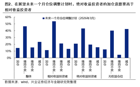 兴证策略:市场波动加大,各类资金动向如何?-第2张图片-51吃大瓜 兴证策略:市场波动加大,各类资金动向如何?-第2张图片-51吃大瓜