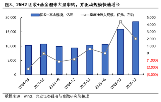 兴证策略:市场波动加大,各类资金动向如何?-第3张图片-51吃大瓜 兴证策略:市场波动加大,各类资金动向如何?-第3张图片-51吃大瓜