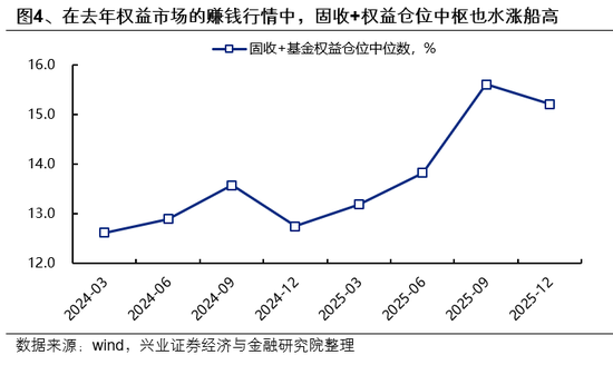 兴证策略:市场波动加大,各类资金动向如何?-第4张图片-51吃大瓜 兴证策略:市场波动加大,各类资金动向如何?-第4张图片-51吃大瓜