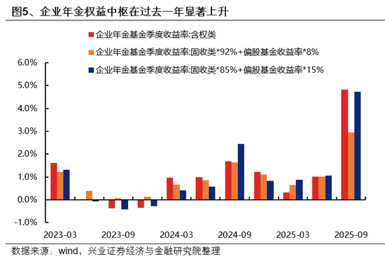 兴证策略:市场波动加大,各类资金动向如何?-第5张图片-51吃大瓜 兴证策略:市场波动加大,各类资金动向如何?-第5张图片-51吃大瓜