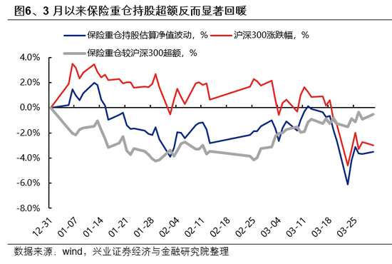 兴证策略:市场波动加大,各类资金动向如何?-第6张图片-51吃大瓜 兴证策略:市场波动加大,各类资金动向如何?-第6张图片-51吃大瓜