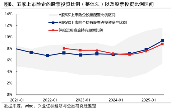 兴证策略:市场波动加大,各类资金动向如何?-第8张图片-51吃大瓜 兴证策略:市场波动加大,各类资金动向如何?-第8张图片-51吃大瓜