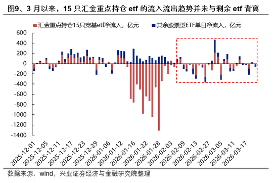 兴证策略:市场波动加大,各类资金动向如何?-第9张图片-51吃大瓜 兴证策略:市场波动加大,各类资金动向如何?-第9张图片-51吃大瓜