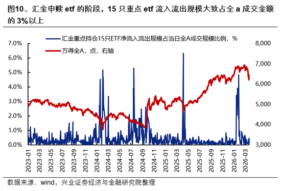 兴证策略:市场波动加大,各类资金动向如何?-第10张图片-51吃大瓜 兴证策略:市场波动加大,各类资金动向如何?-第10张图片-51吃大瓜