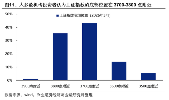 兴证策略:市场波动加大,各类资金动向如何?-第11张图片-51吃大瓜 兴证策略:市场波动加大,各类资金动向如何?-第11张图片-51吃大瓜
