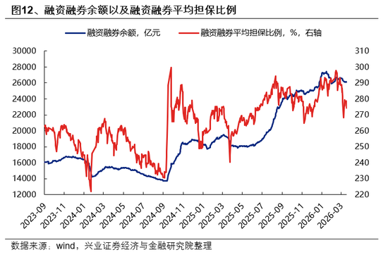 兴证策略:市场波动加大,各类资金动向如何?-第12张图片-51吃大瓜 兴证策略:市场波动加大,各类资金动向如何?-第12张图片-51吃大瓜