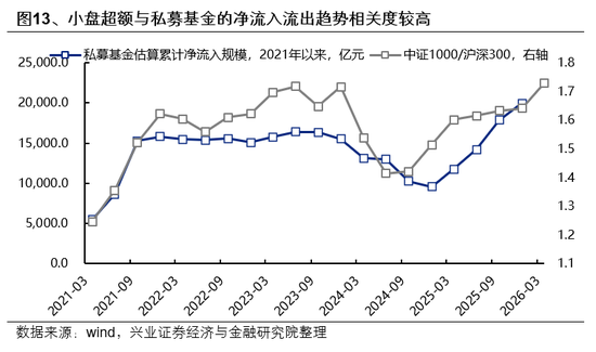 兴证策略:市场波动加大,各类资金动向如何?-第13张图片-51吃大瓜 兴证策略:市场波动加大,各类资金动向如何?-第13张图片-51吃大瓜