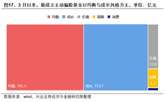 兴证策略:市场波动加大,各类资金动向如何?-第17张图片-51吃大瓜 兴证策略:市场波动加大,各类资金动向如何?-第17张图片-51吃大瓜