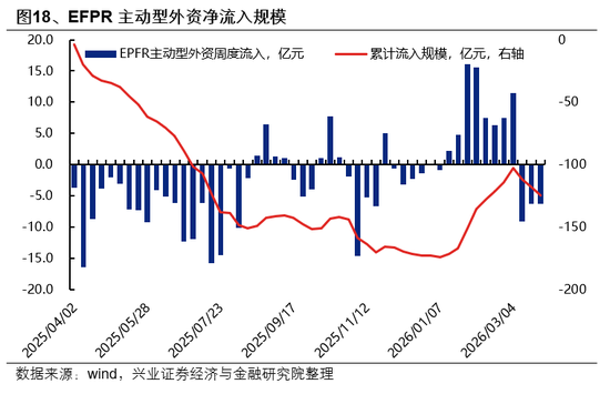 兴证策略:市场波动加大,各类资金动向如何?-第18张图片-51吃大瓜 兴证策略:市场波动加大,各类资金动向如何?-第18张图片-51吃大瓜