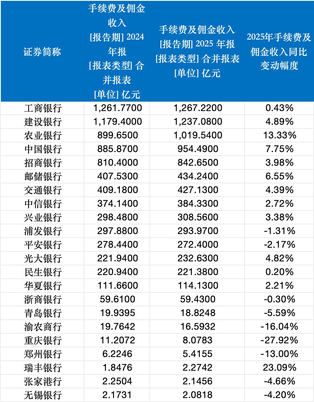 理财子规模再突破，三家迈入两万亿梯队，农银理财净利润增超90%-第3张图片-51吃大瓜