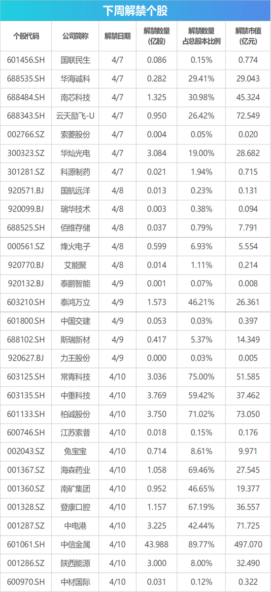 下周影响市场重要资讯前瞻：将有5只新股发行，短线交易监管规定将施行 这些投资机会靠谱-第1张图片-51吃大瓜