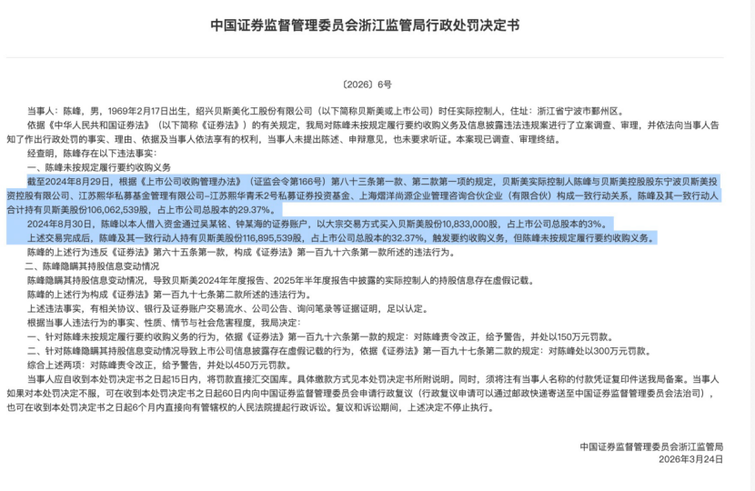 450万罚单,揭开“蒙面增持”乱象-第1张图片-51吃大瓜 450万罚单,揭开“蒙面增持”乱象-第1张图片-51吃大瓜